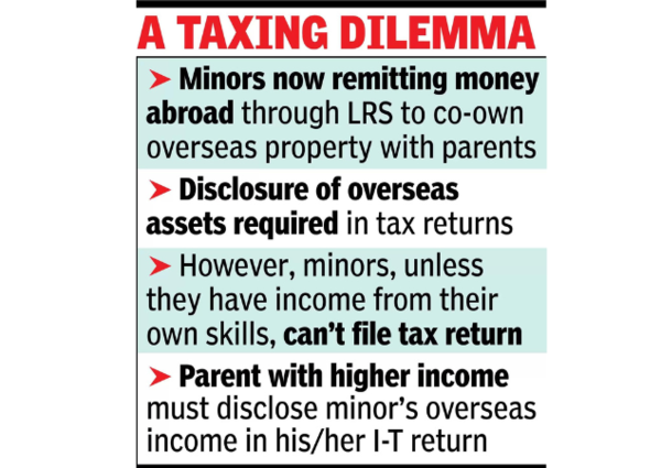 'Taxing dilema'